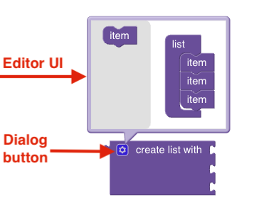 A list_create_with block with its mutator bubble open, with red arrows and
text that identify the dialog button and the mutator UI bubble.